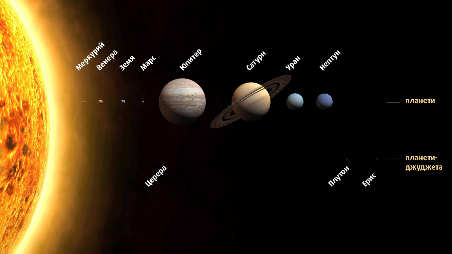 Слънчева система 1